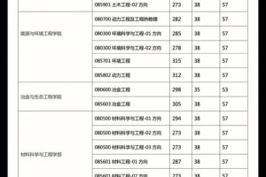 怎么科学研究生分数线