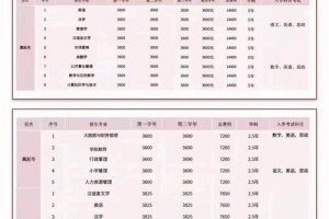 哪个学校学号144开头