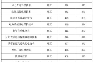 江西哪个学校电力专业强