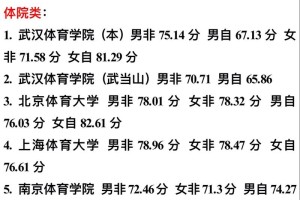 大学排球哪个学校好