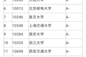 10701是哪个大学