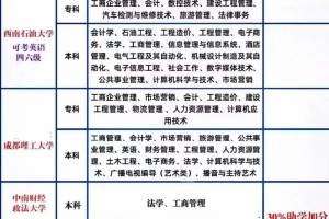 本科大学的学校有哪些