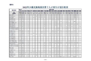 少数民族考研院校有哪些