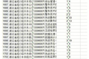 浙江艺术省考哪里报名人数