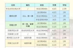 郑州大学的学费是多少