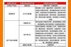 陕西哪些本科学校招专科