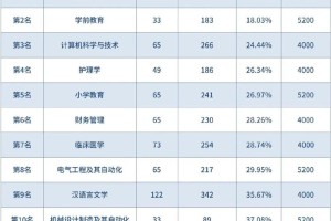 荆楚理工学院多少分