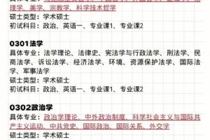 大学中数学专业有哪些内容