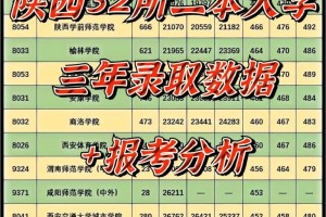 陕西二本有哪些公办大学