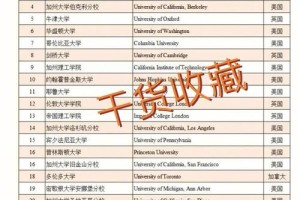 南昌大学老师工号怎么排