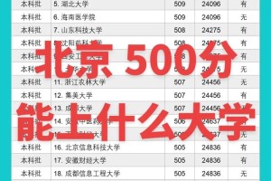 北京哪个大学500分