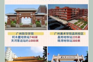 广州民办大学师范有哪些