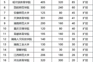 122大学有哪些学校