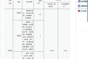 大学继续教育的问题有哪些