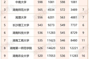 湖南本科2本大学有哪些