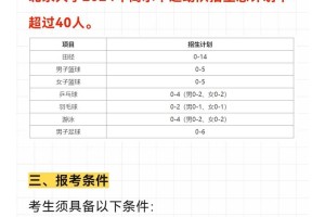 北京大学单招怎么报名