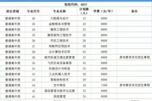 厦门职业学校哪个学费便宜