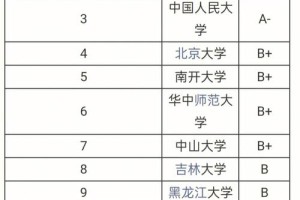 考研一般报哪些大学