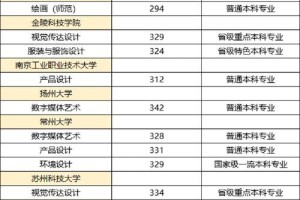 江苏美术大学有哪些专业吗