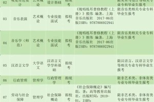 珠海上大学有哪些专业