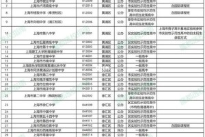 上海护理有哪些学校名单