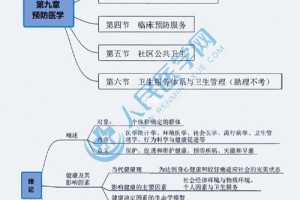 预防医学的核心课程有哪些