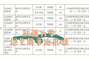 新疆大学开设有哪些专业