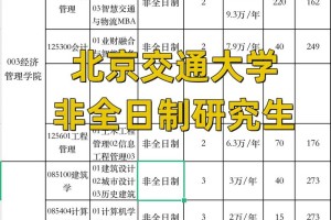 交通大学有哪些专业6