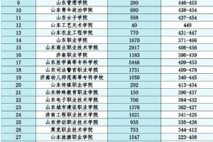 青岛学兽医哪个学校好