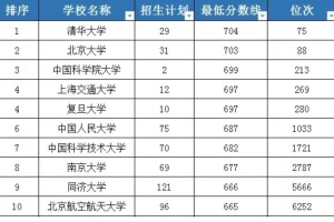 浙江省本线大学有哪些