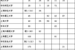 上海大学有哪些二本理科