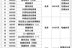 科技类大学专业有哪些