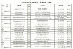 咸阳的三本学校有哪些