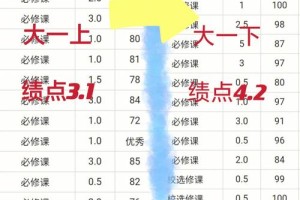 绩点3.5是多少分