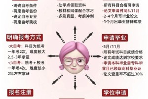 自考本科上哪个网报名