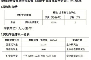 陕西国家助学金多少钱