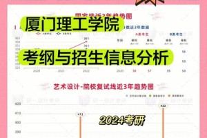 厦门理工学院多少人