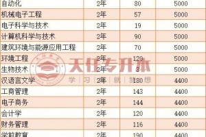 河南科技大学哪些专业好