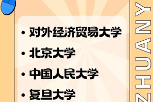 哪些大学有国际贸易专业