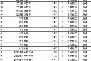 云南专科类大学有哪些专业