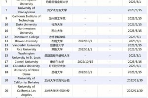 美国转学需要哪些成绩单