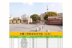 安徽工贸学院距哪个