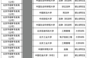 清华大学出过哪些企业名录