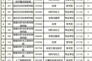 济南大学化学类怎么样