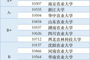 作物学哪个学校好