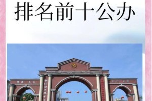 铜仁有多少学院