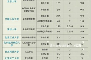 mpa哪个学校学习时间2年