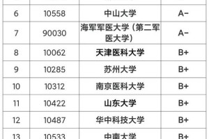 基础医学学校排名有哪些