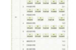 哪些大学的音乐表演专业好