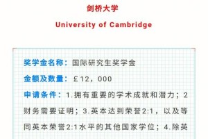 剑桥大学奖学金多少